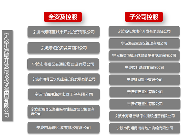 下屬子公司.png